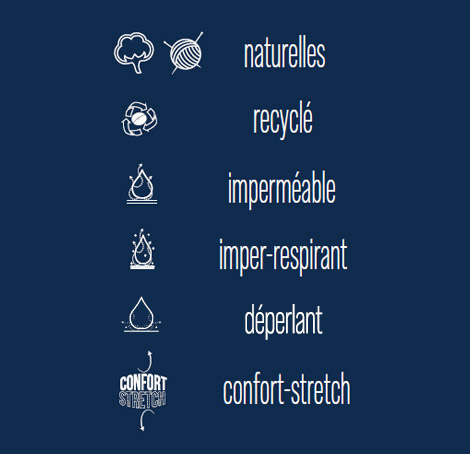 Les matières Mousqueton